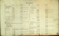 Read more: North Wilts Map Book Reference pages